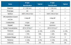 球王会体育·(中国)官方app可向客户提供6英寸碳化硅外延片