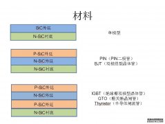 球王会体育·(中国)官方app可提供n型、p型外延片 